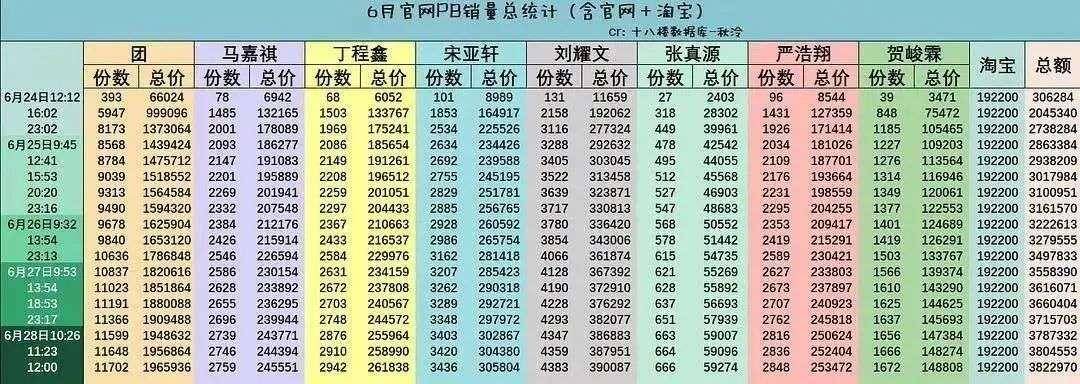 少年团|1.6万天价门票遭粉丝抵制，时代峰峻的这波韭菜终于割不动了？