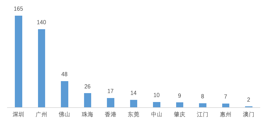 2021澳门人口普查_澳门的人口数量变化(3)