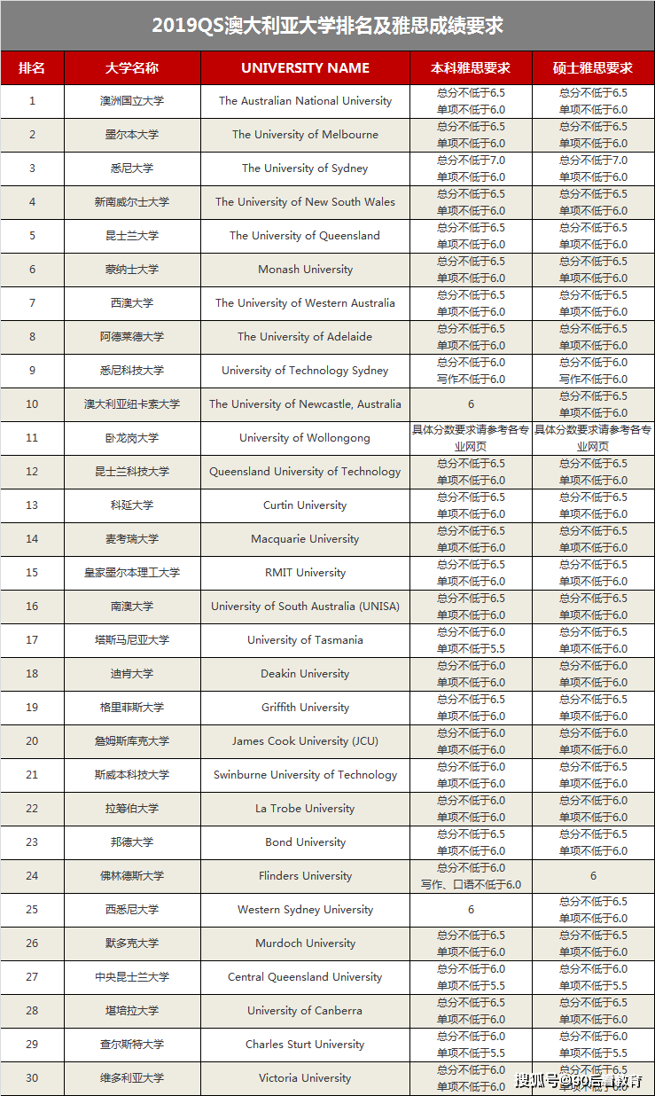 澳大利亚大学专业排名_澳大利亚大学(2)