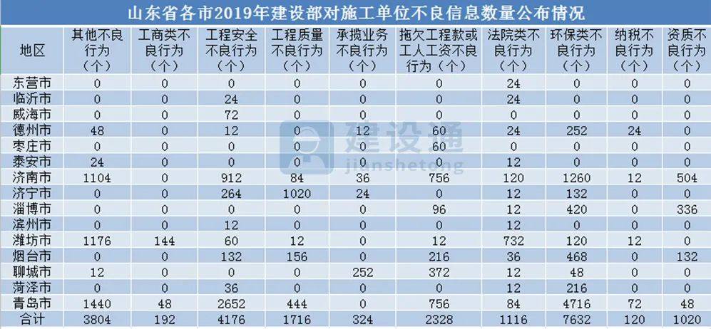 各省军工企业的产值计入gdp吗_广东统计局再度公告 2016深圳GDP达20078.58亿,首超广州(2)