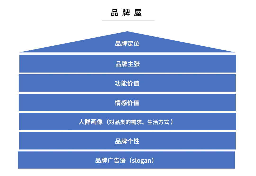 渠道运营工作规划 408a631f33f7469f98f8cfc2874eee4c.png