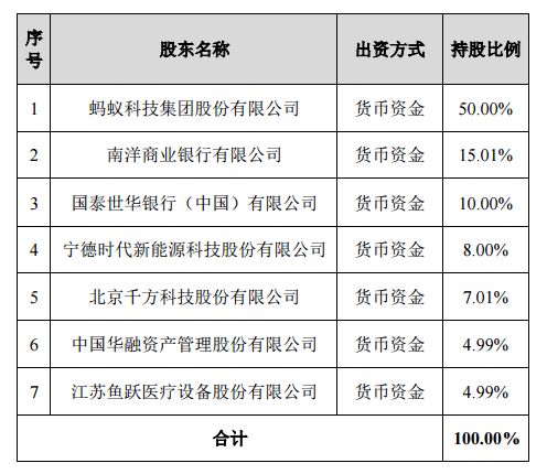 消费|最大消金公司来了！蚂蚁集团正式拿下消费金融牌照