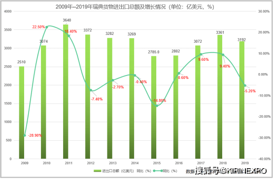 贸易额 gdp_中国gdp增长图(2)