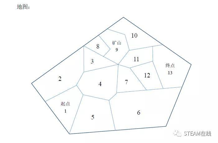 数学建模 人口模型_数学建模烟花模型图(3)