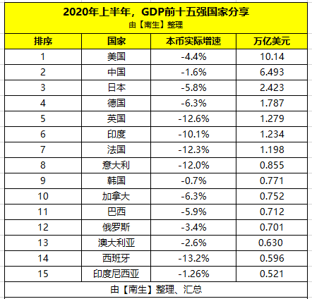 购买力平价gdp排名_gdp全国排名(3)