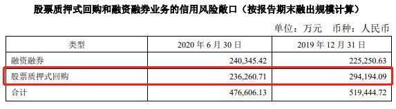 质押|?是喜是忧？太平洋6亿官司胜诉，但败诉方早已沦为知名“负豪”