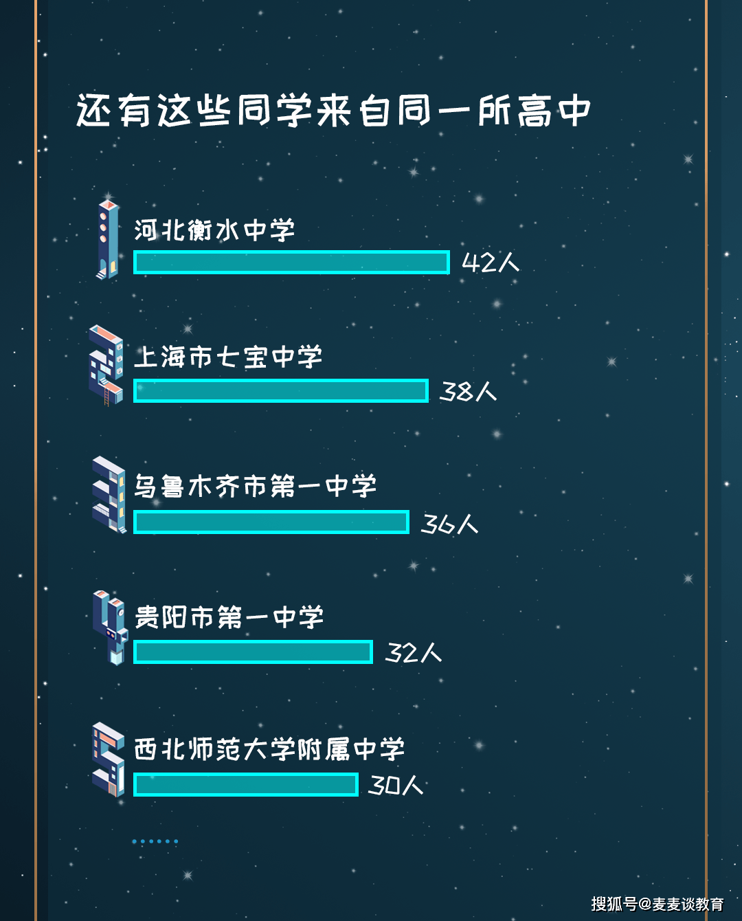 河北北京上海人口2020_河北人口密度图(2)