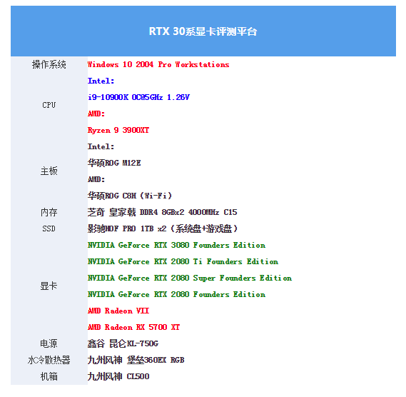 测评盘点|RTX 3080首测：半价获得比上代旗舰强30%的性能