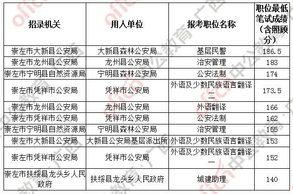 崇左扶绥2020GDP_2017年广西各市GDP排行榜(2)