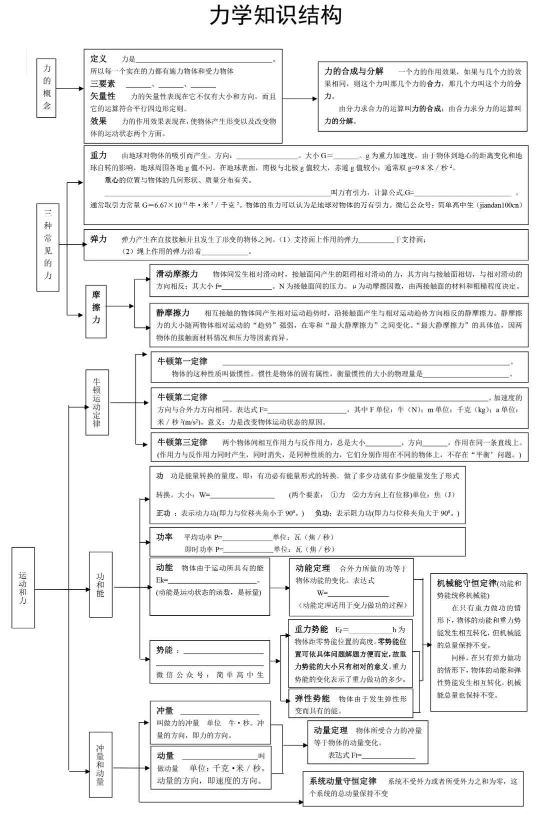高中物理有哪些内容 a8501c9e924b4a839ebbb3c7724a7e51.jpeg