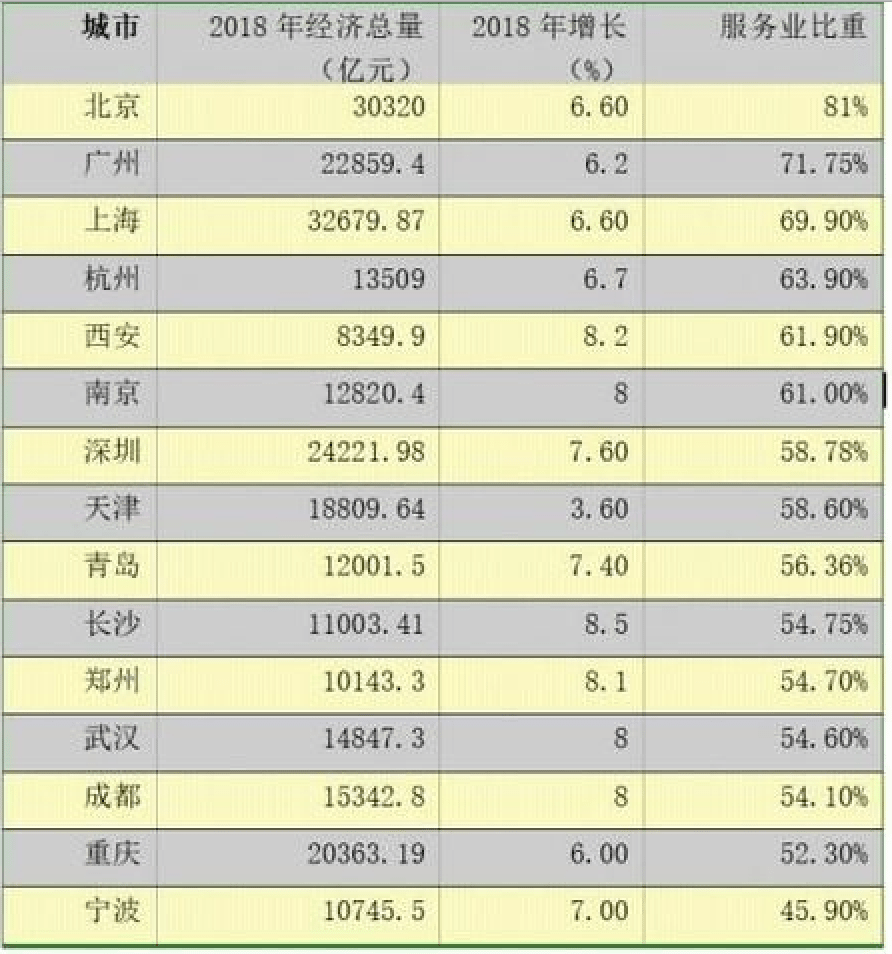 安徽各市近50年gdp_太马永久参赛号名单出炉(2)