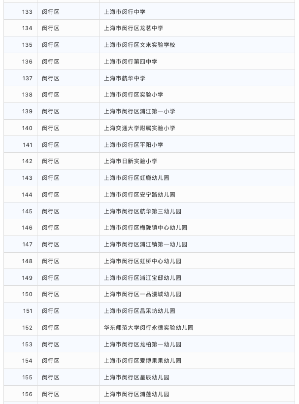示范校|2020上海家庭教育示范校结果公示！217所上榜！快来看看有你家门口有吗