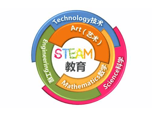 3分钟认识幼儿steam教育概念