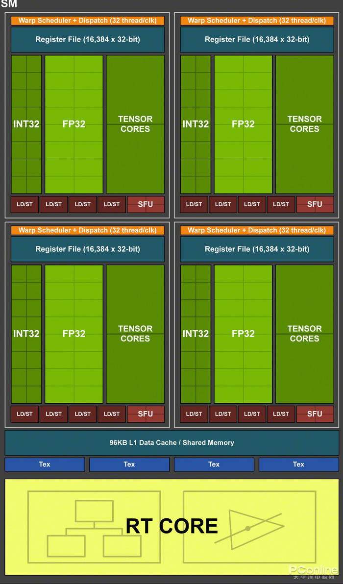 测评盘点|RTX 3080首测：半价获得比上代旗舰强30%的性能