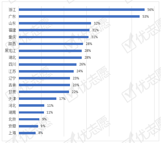 考生|2020年山东考生受省外985认可，浙江985院校最照顾本省考生！