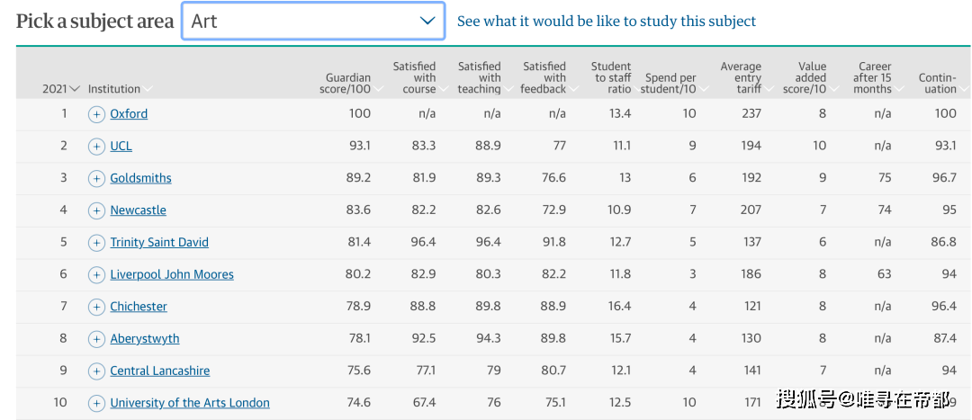 榜单排名_竞赛排名榜单模板(3)