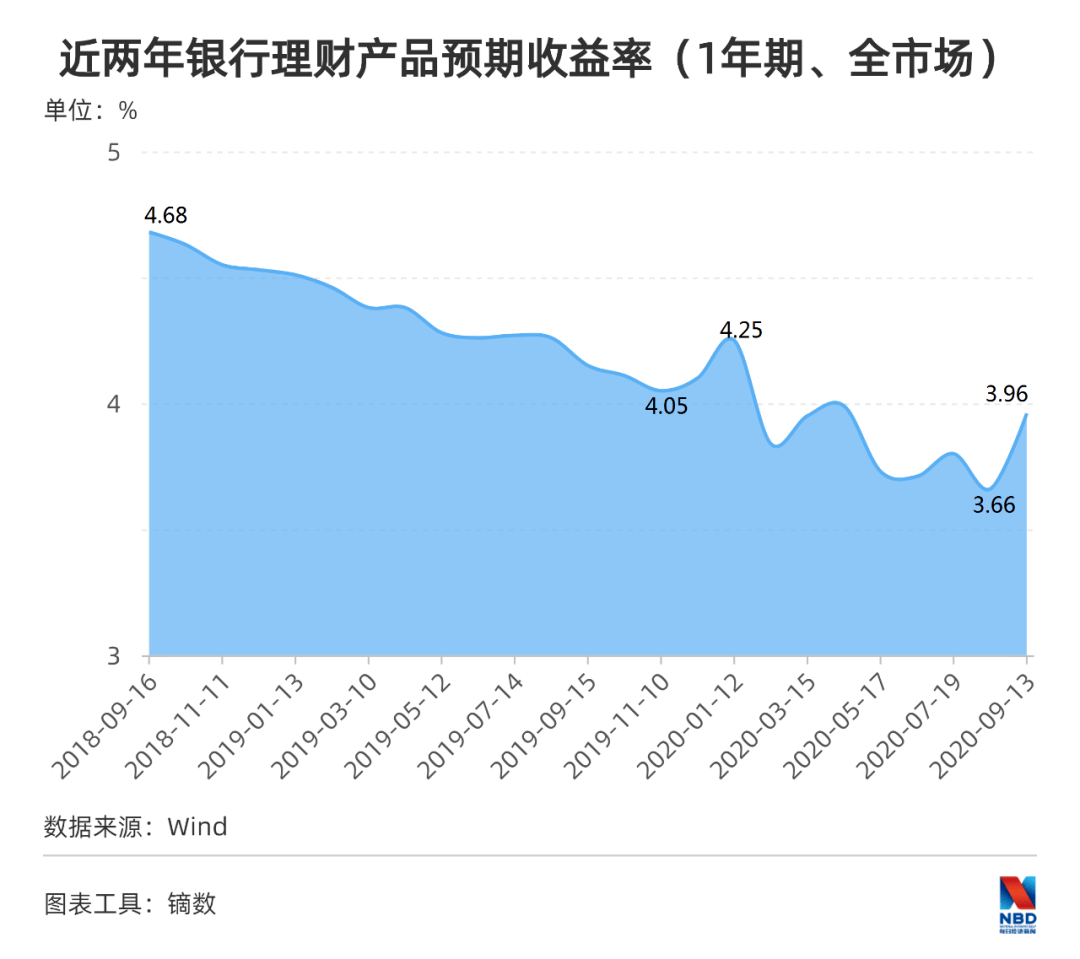 珠海gdp破4000亿有希望吗_珠海40年gdp发展图片(3)