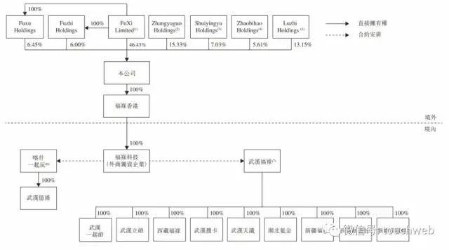 大学|福禄控股上市：创始人符熙大学就创业 奋斗11年终上市