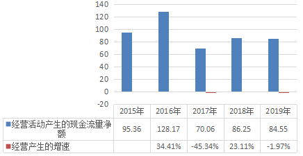 为什么储蓄银行容易控制gdp_中国历年总储蓄占GDP比重超40 为什么有人边存钱边叫穷(3)