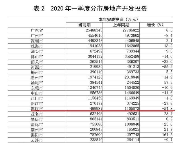 2020广州市第一季度g_广州市第一中学图片