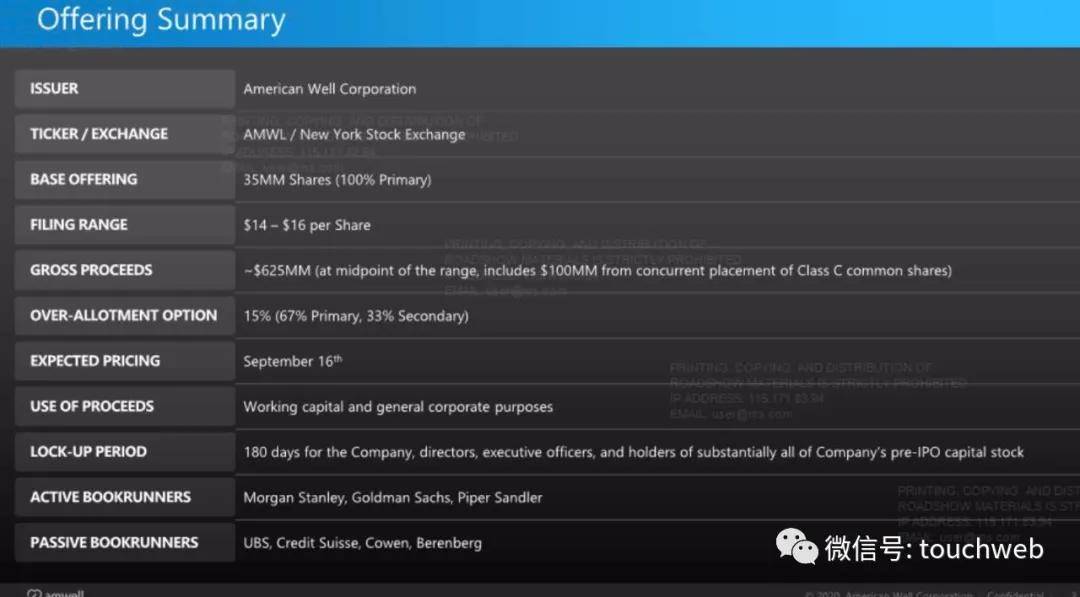 Well|获谷歌支持的远程医疗平台American Well上市：市值51亿美元