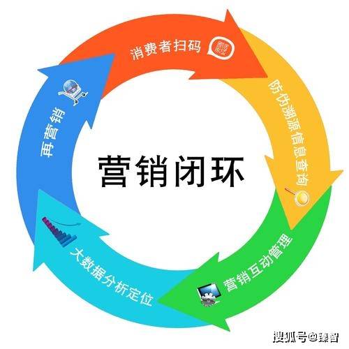 网商运营-----人社专项岗位证书培训解读