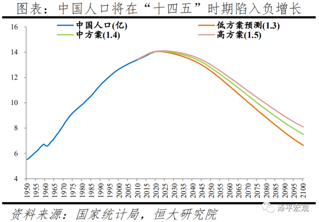 中国人口的变化_中国人口增长率变化图