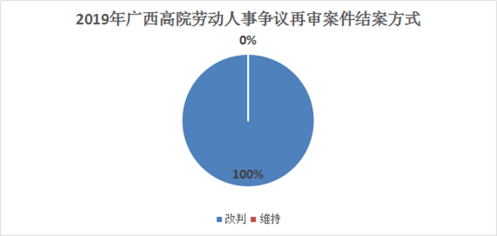 简述gdp和cpi的区别和联系_不同经济发展水平的国家进出口贸易总额与GDP之间的关系(3)