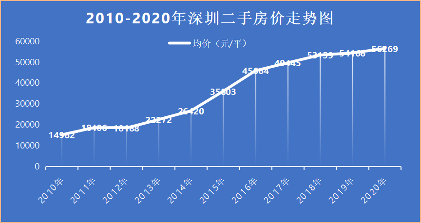 深圳有什么支撑gdp_5年后GDP超4万亿 深圳高房价的支撑,终于找到了...(2)