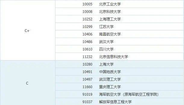 工程力学排名_工程力学受力分析图