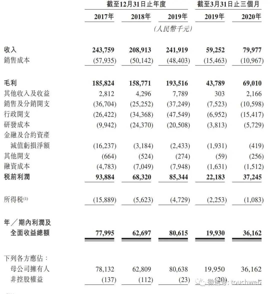 大学|福禄控股上市：创始人符熙大学就创业 奋斗11年终上市