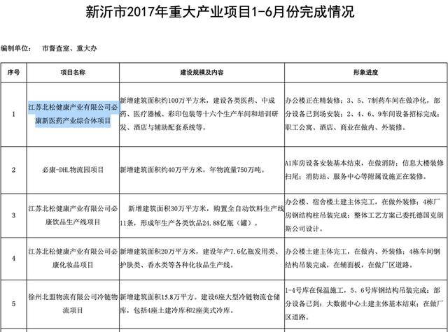 造假案后延安必康再施腾挪，国资为何甘当接盘侠