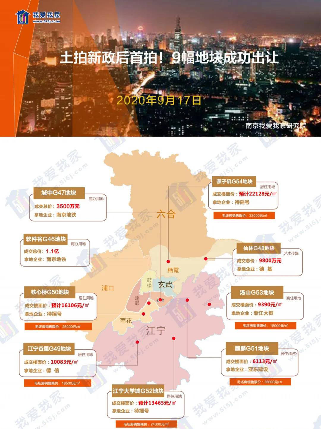 港闸区各街道2020年g_夜晚街道图片(3)