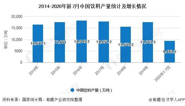 中国消费水平人口_中国人口图片(2)