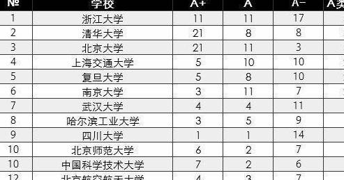 华东五校排名_华东五校图片(2)