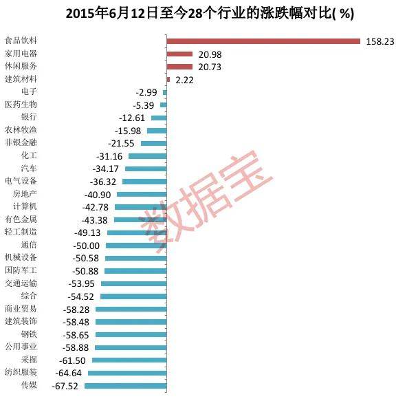 涨超|原创5178点以来这个行业指数翻倍，龙头股价涨超650%！这些绩优滞涨股获外资埋伏