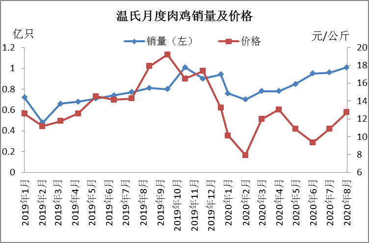 再养人口_人口普查