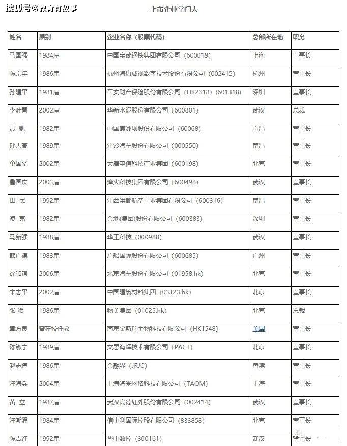 科大全国排名_国防科大(3)