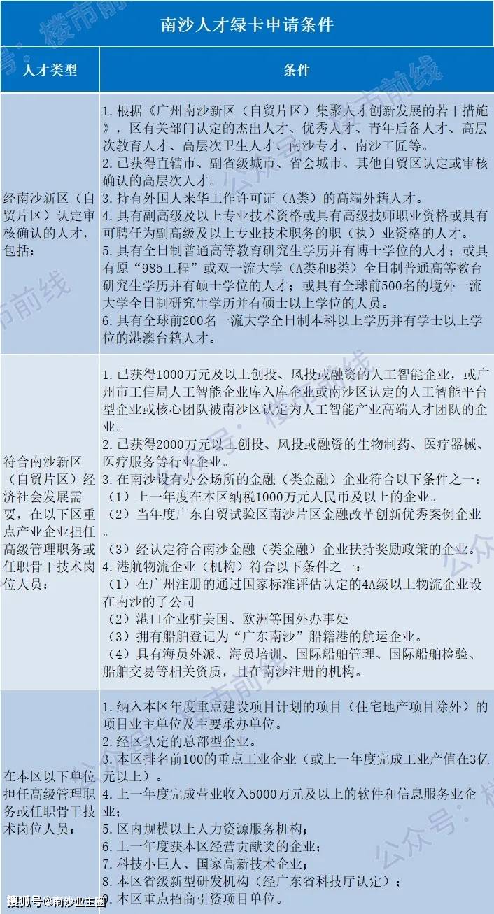 南沙限购政策再松绑！_购房