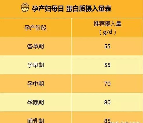 宝宝|怀孕后，孕妈不能缺少这9周营养素，影响宝宝胎儿大脑发育