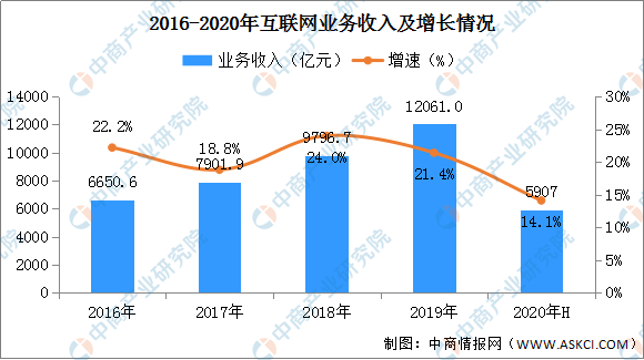 深圳gdp变化图2020_深圳gdp2019总量图片