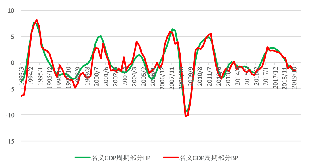 gdp增速中国(3)