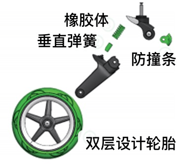 宝宝|为何荷兰宝宝的幸福指数最高？让Bugaboo给你答案