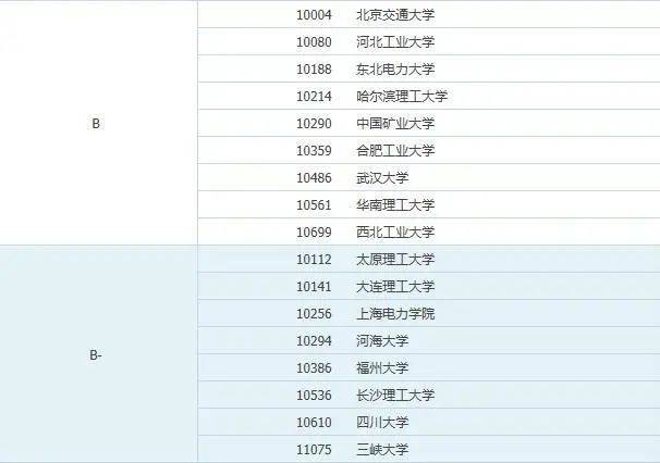 冶金工程排名_冶金工程