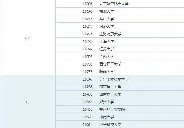 冶金大学排名_江西理工大学冶金工程