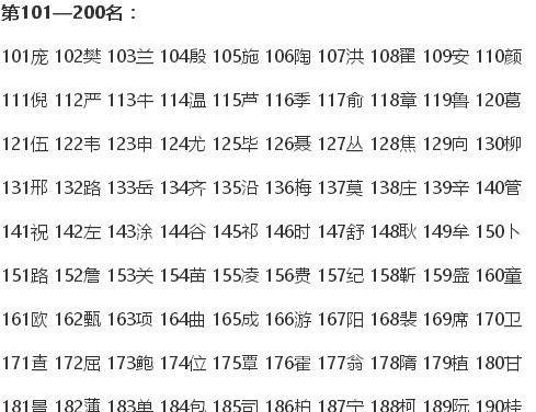 全国吴姓人口_洛宁县河底镇牛渠村吴氏家族研究浅说(2)