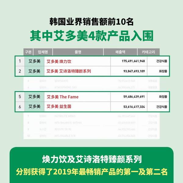 2020直销公司排名_直销公司排名(3)