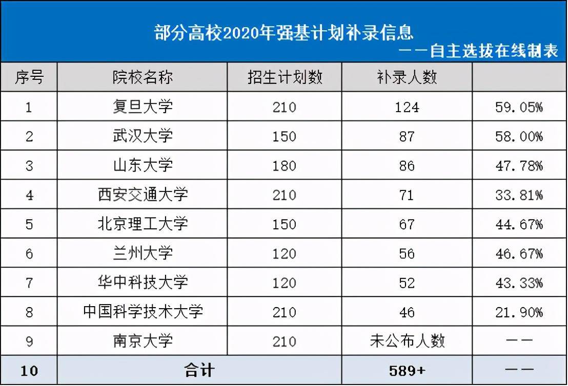 录取率|最新！2020高考多地录取大数据出炉！高三生明年报考这三点一定要知道！