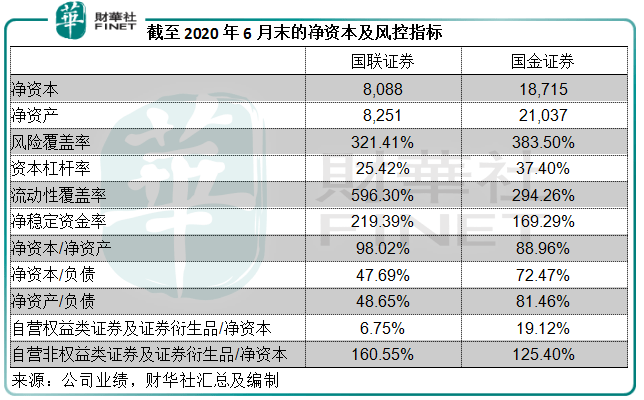 业务|原创【并购情报站】国联证券“以小并大”国金证券一文读懂背后的逻辑!