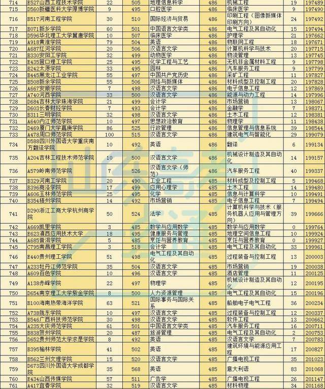 录取率|最新!2020高考多地录取大数据出炉!高三生明年报考这三点一定要知道!